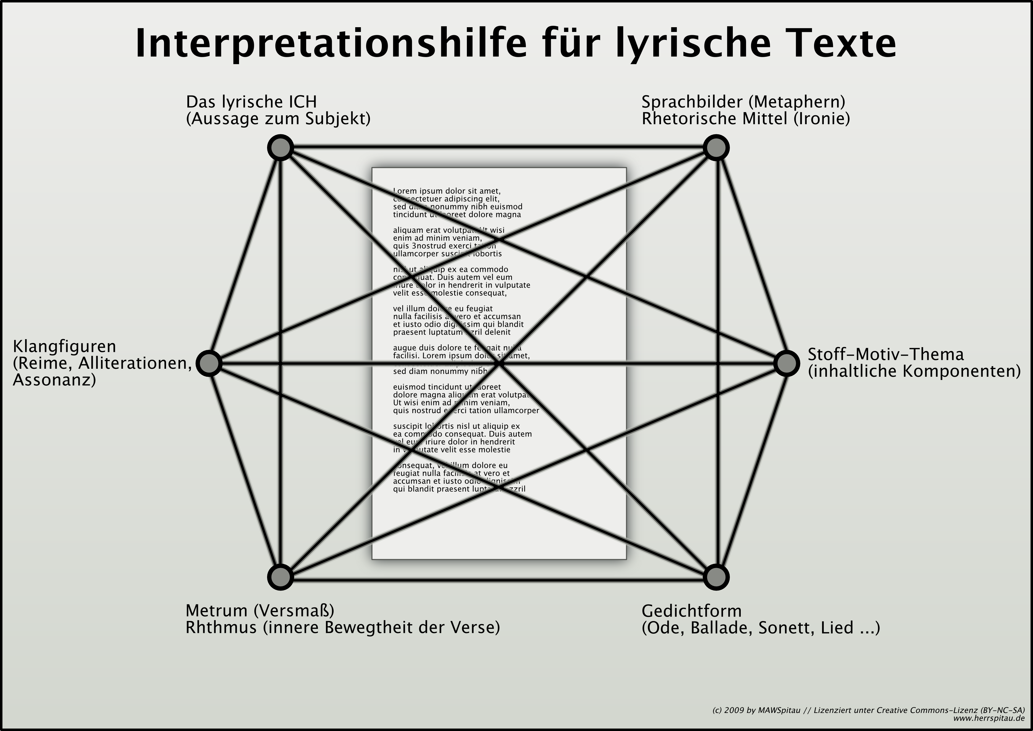 methoden:interpretation:interpretationshilfe_fuer_lyrische_texte.png