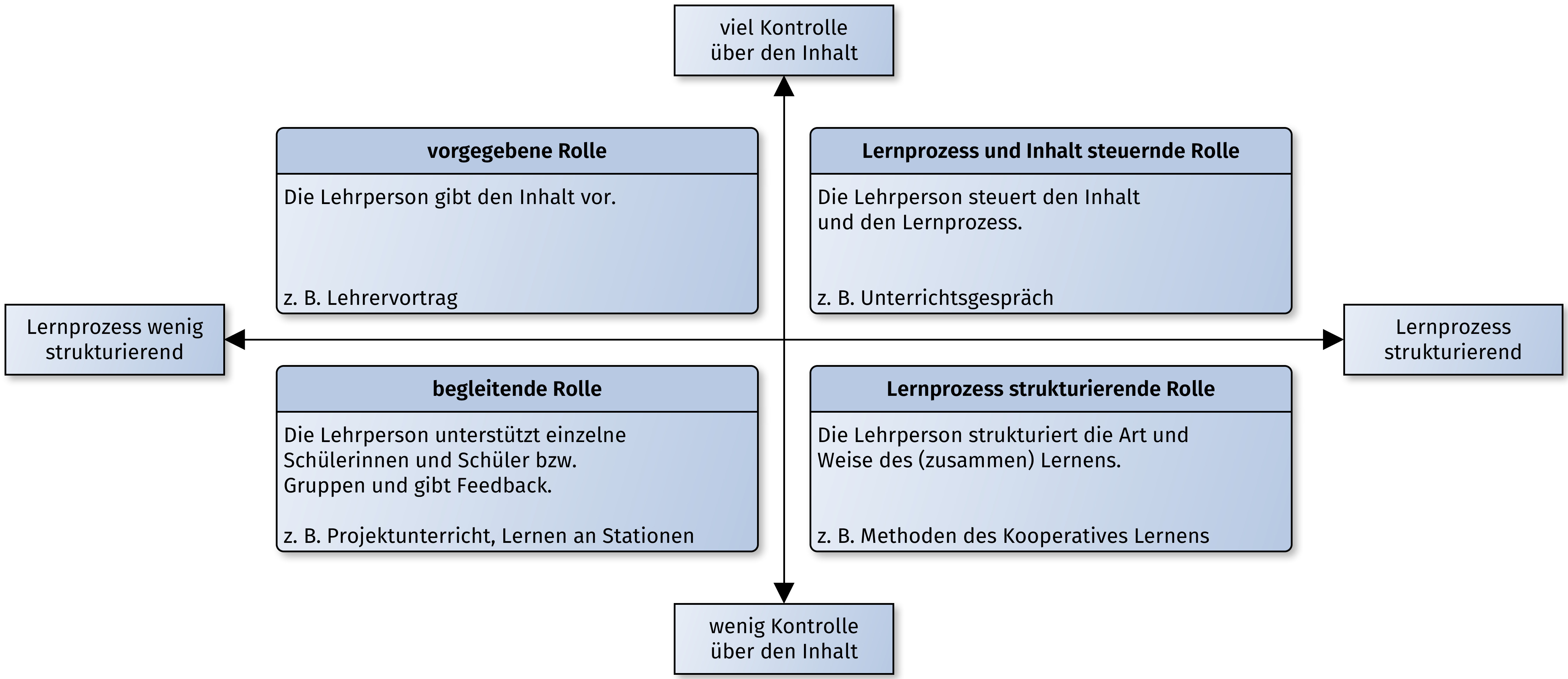 lehrerquadrant.jpg